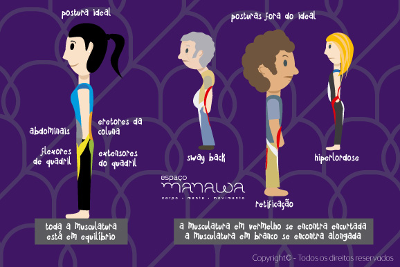 Desmistificando Nossa Postura - músculo x postura