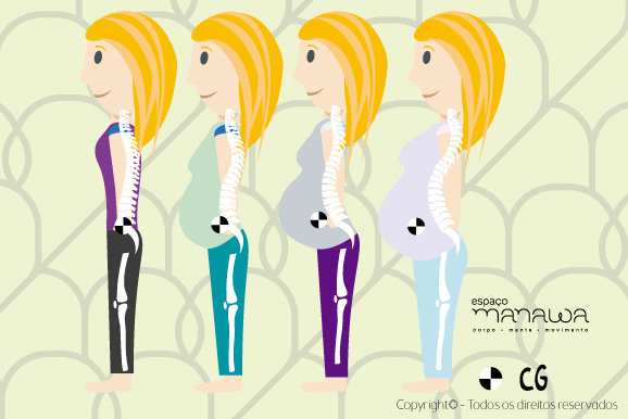 Pilates na gestação - CG
