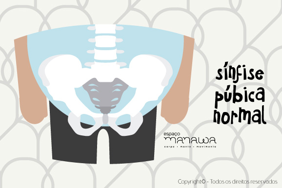 Pilates na gestação - sínfise púbica