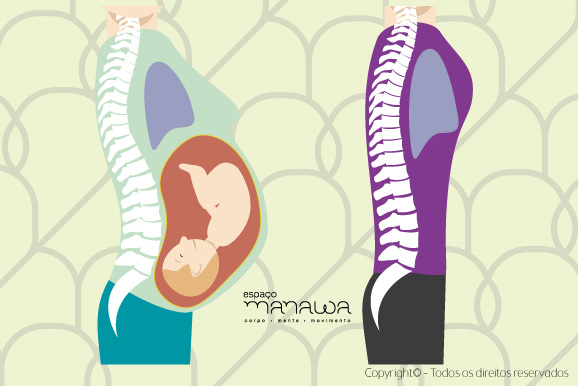 Pilates na gestação - pulmões